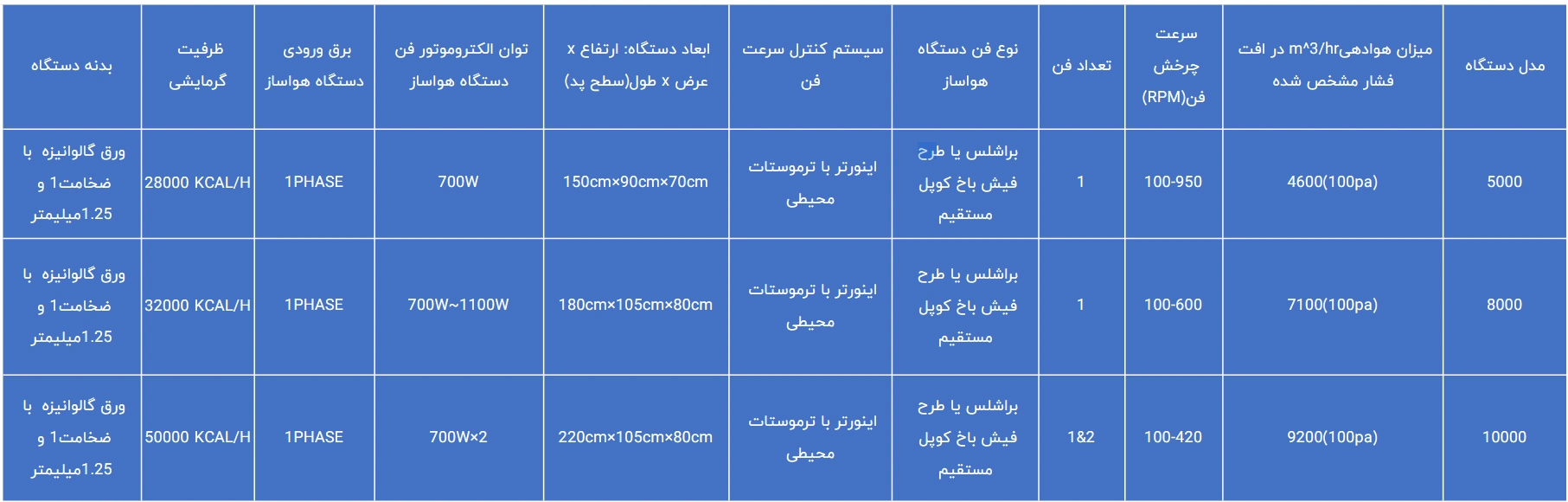مشخصات فنی دستگاه تک مرحله ای سقفی -