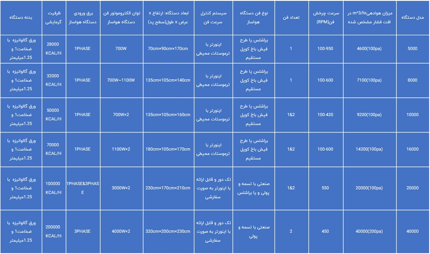 جدول مشخصات دستگاه تک مرحله ای