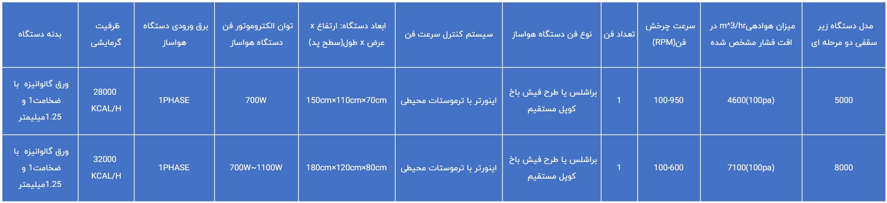 مشخصات دستگاه زمینی دو مرحله ای